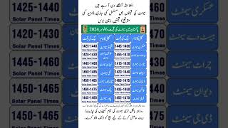 Cement Price in Pakistan [upl. by Dielu]