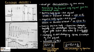 CT10 Envelope detector circuit for AM demodulation  EC Academy [upl. by Ferriter]