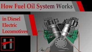 How Diesel Electric Locomotives Work  3D Animation   Fuel Oil System [upl. by Ecadnarb293]