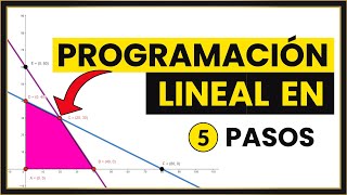 Programación lineal Método Gráfico 3 Maximizar [upl. by Nikola]