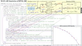 MATLAB Simulation of DPSK Differential PSK passband signaling to measure the BER [upl. by Zonda]