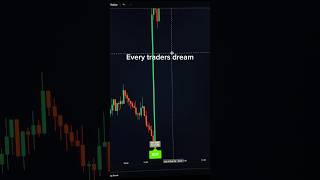 Our most advanced trading indicator 📈 stocks crypto forex tradingview [upl. by Worl537]