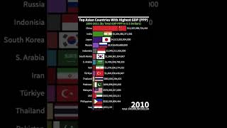 Top Asian Countries With Highest GDP [upl. by Piselli]