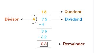 Long Division with 2 digits divisor religion religion [upl. by Ahsekel]