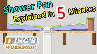 Shower Pan Explained in 5 Minutes  Unlocking the Secrets Quick Dive into Shower Pan Construction [upl. by Gilburt]