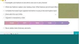 Microsoft Dynamics AX 2009 to AX 2012 Upgrade Insights [upl. by Elatnahs]