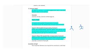 Types of Aqd  Issues in Aqd  Islamic Finance  Lecture 14 [upl. by Sherourd]