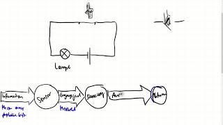 Sensoren und Steuerung von Aktoren am Beispiel  Physik  Sek I  Lernvideo [upl. by Theo]