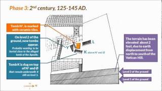 The Evolution of St Peters Tomb under Saint Peters Basilica [upl. by Acinoreb]