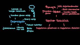 Depresyon ve Bipolar Bozukluk Psikoloji  Davranış Sağlık Bilgisi ve Tıp [upl. by Samson111]