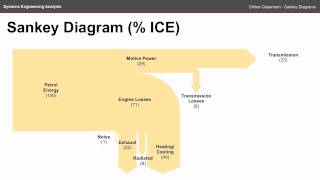 Sankey Diagrams  ENGN2226 Online Classroom [upl. by Harriet967]