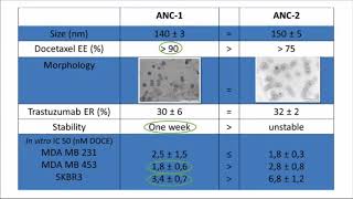 Docetaxel–trastuzumab stealth immunoliposome in breast cancer  Video Abstract 162454 [upl. by Enileuqkcaj]