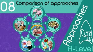 Comparison of approaches  Approaches ALevel Psychology [upl. by Ralf]