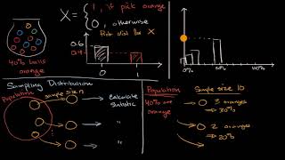 Introduction to sampling distributions [upl. by Annabella]