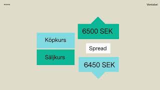 Kostnaden för Börshandlade Produkter ETPs [upl. by Aleak]