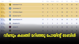 വീണ്ടും കലങ്ങി മറിഞ്ഞു പോയിന്റ് ടേബിൾ  BL Football Talks [upl. by Asertal]