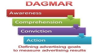 Advertising objectives with specific reference to DAGMAR Integrated Marketing Communication [upl. by Watanabe]