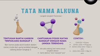 Hidrokarbon alkana alkena alkuna kelas 11 [upl. by Thorwald]