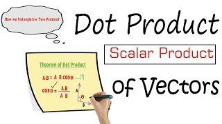 Dot Product and Scalar Product of Vectors Physics [upl. by Lawley]