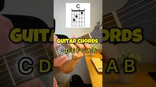 Learn chords C D E F G A B [upl. by Georgette]