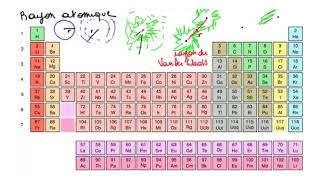 Évolution du rayon atomique dans le tableau périodique [upl. by Eirena782]