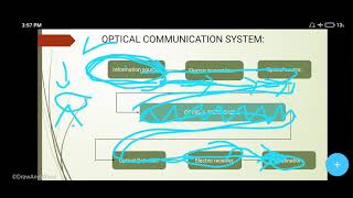 opto electronicsopto electronic devices full explanation msc physics [upl. by Chapa372]