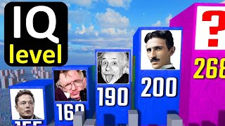 The Smartest People in History Worlds Highest IQs  Compare Connect [upl. by Katine]