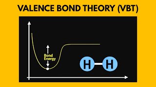 Valence Bond Theory VBT Potential Energy Graph  QampA [upl. by Inama283]