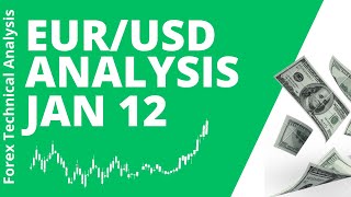 EUR USD Daily Analysis for January 12 2024 by Nina Fx [upl. by Anauj553]