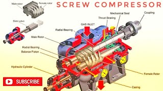 Screw Compressor  working Animation video education mechanical mechanicalengineering oilandgas [upl. by Jess899]