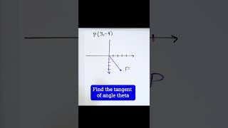 Master Trig Functions of any Angle [upl. by Okeim]