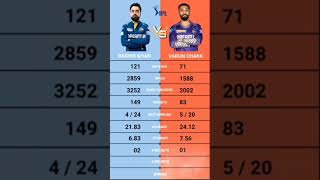 Rashid Khan vs Varun Chakkaravarthy IPL BOWLING COMPARISONVIDEO rashidkhanvsvarunchakkaravathy [upl. by Gathers]