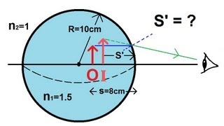 Physics  Optics Refracted Surface 4 of 5 Glass Ball [upl. by Mateo]