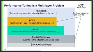 HDF5 Performance Tuning – M Scot Breitenfeld The HDF Group  2024 HDF5 User Group Meeting HUG24 [upl. by Norrat]