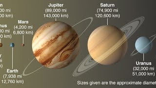 Solar system size comparison [upl. by Nats]