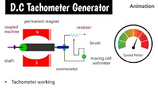 Tachometer  dc tachometer generator  tachometer in hindi  tachometer rpm speed meter  animation [upl. by Tay]