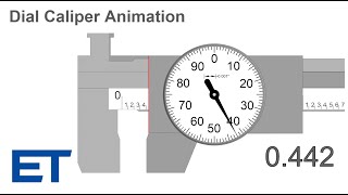 Dial Caliper Animation Inches No Discussion [upl. by Erdnoid37]