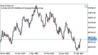 How to Get Multiple Confluences on vix for perfect entries My trading secrets [upl. by Fitzhugh]