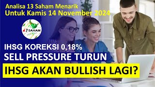 Analisa 14 November  BBRI DAAZ BBNI BMRI BBCA ASII TLKM ADRO PTBA ANTM ABMM BBTN BNLI amp Saham SMGR [upl. by Garlan]