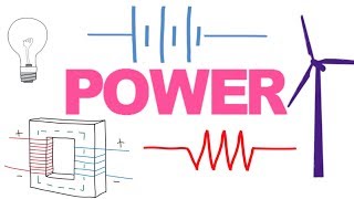 Watts Unit Microwatt Milliwatt Killowatt Megawatt [upl. by Airakaz]