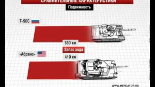 T90 vs Abrams [upl. by Joshi966]