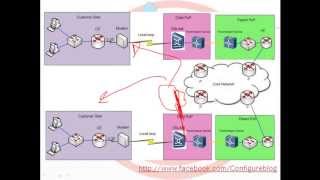 ISP Network 18 Leased Line Solution amp Troubleshooting part3  Arabic [upl. by Notsnorb915]