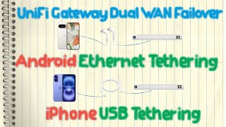 Ubiquiti UniFi Gateway Dual WAN Failover  Android Ethernet Tethering iPhone USB Tethering [upl. by Einnad]