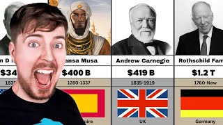 Richest Person In History Comparison [upl. by Fernyak]