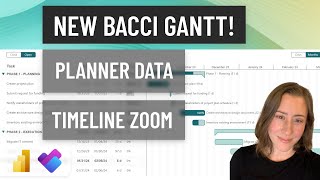 Timeline Zoom amp Planner Data in Davide Bacci’s free Gantt template [upl. by Aznaed]