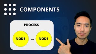 ROS2 Components [upl. by Lonna]