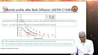 Mineral Admixtures  LC3  Part 3  Durability Performance [upl. by Anirahs]