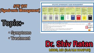 STI  RTI  Syndromic case management  Colour coded Kit  MBBS Next Exam [upl. by Kcirtemed]