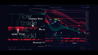 Free Tradingview Indicator Algo Ultimate [upl. by Mihsah]