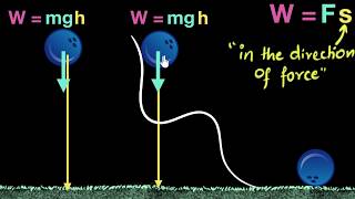 Work done by gravity path independent Work amp Energy  Physics  Khan Academy [upl. by Eluj]